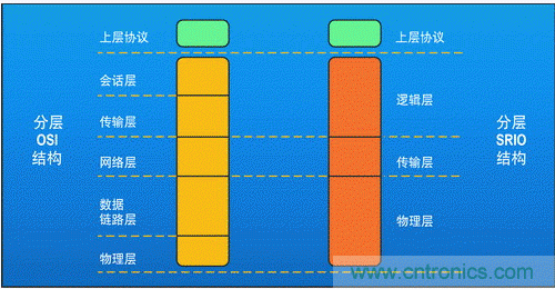 如何增強(qiáng)DSP協(xié)處理能力有哪些應(yīng)用？