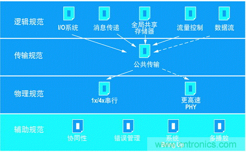 如何增強(qiáng)DSP協(xié)處理能力有哪些應(yīng)用？