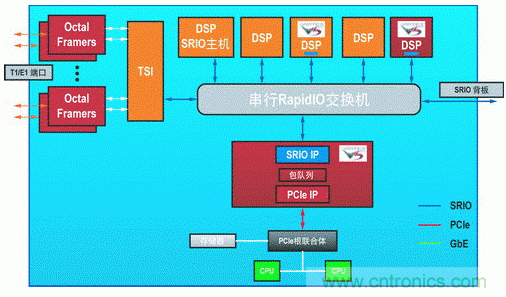 如何增強(qiáng)DSP協(xié)處理能力有哪些應(yīng)用？