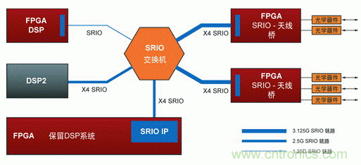 如何增強(qiáng)DSP協(xié)處理能力有哪些應(yīng)用？