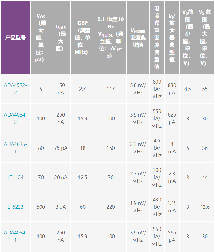 用于地震學和能源勘探應(yīng)用的低噪聲、低功耗DAQ解決方案