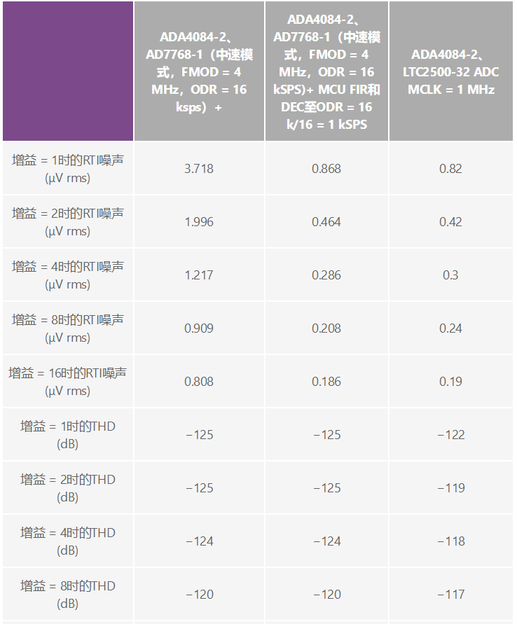 用于地震學和能源勘探應(yīng)用的低噪聲、低功耗DAQ解決方案