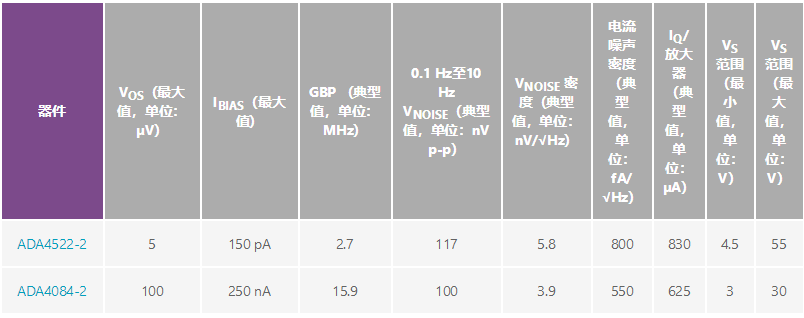 用于地震學和能源勘探應(yīng)用的低噪聲、低功耗DAQ解決方案