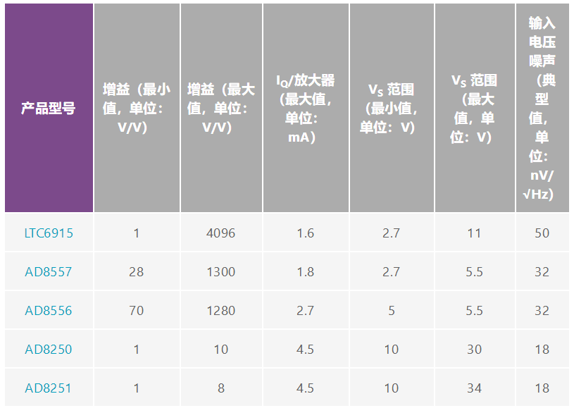 用于地震學和能源勘探應(yīng)用的低噪聲、低功耗DAQ解決方案