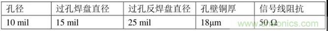 高速信號(hào)添加回流地過(guò)孔，到底有沒有用？