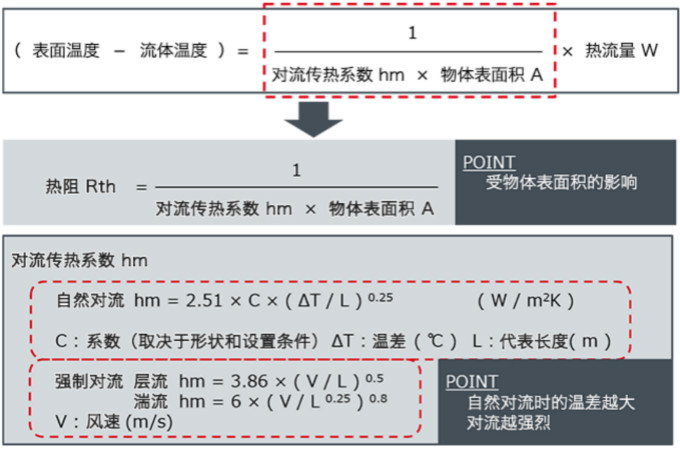 熱阻和散熱的基礎(chǔ)知識(shí):對(duì)流中的熱阻