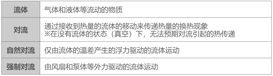 熱阻和散熱的基礎(chǔ)知識(shí):對(duì)流中的熱阻