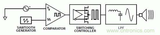 如何設計高電壓范圍的揚聲器輸出電流監(jiān)控電路？