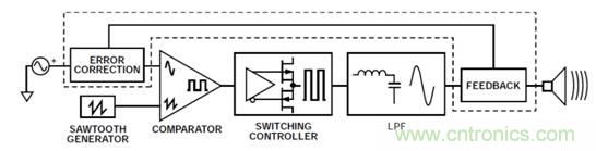 如何設計高電壓范圍的揚聲器輸出電流監(jiān)控電路？