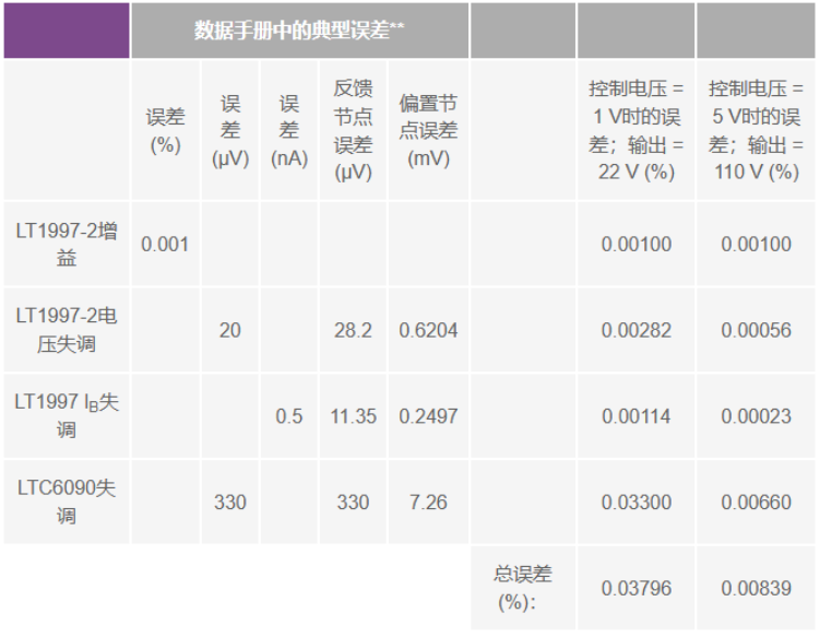 有沒有一種簡單的辦法來創(chuàng)建適合傳感器偏置應(yīng)用的高壓電源？