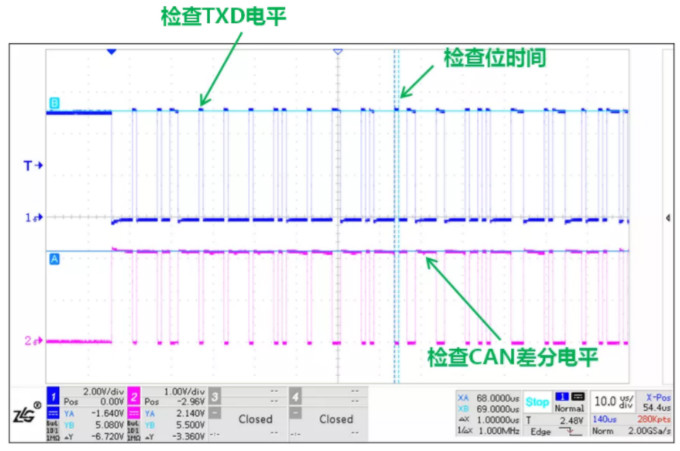 CAN接口異常如何分析？看這篇就夠了