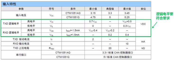 CAN接口異常如何分析？看這篇就夠了