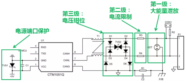 CAN接口異常如何分析？看這篇就夠了