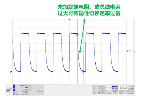 CAN接口異常如何分析？看這篇就夠了