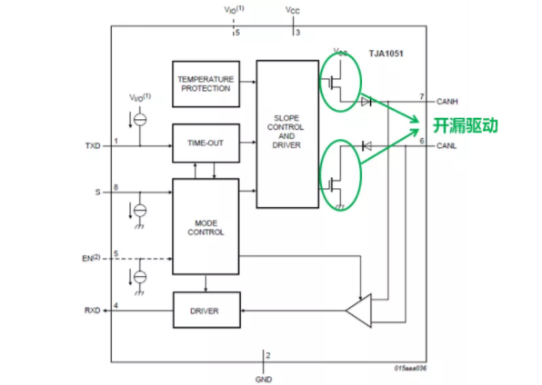 CAN接口異常如何分析？看這篇就夠了