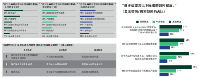 重磅行業(yè)白皮書(shū)披露工業(yè)數(shù)字化轉(zhuǎn)型洞察，ADI全線(xiàn)解決方案助力消除關(guān)鍵落地痛點(diǎn)