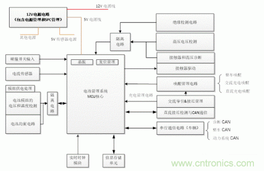 如何提高汽車芯片進(jìn)化電池管理系統(tǒng)的可靠性？