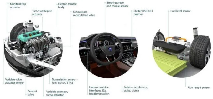 Melexis第三代Triaxis磁傳感器助推應(yīng)用創(chuàng)新，車載爆款一觸即發(fā)