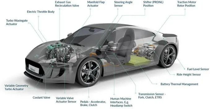 Melexis第三代Triaxis磁傳感器助推應(yīng)用創(chuàng)新，車載爆款一觸即發(fā)