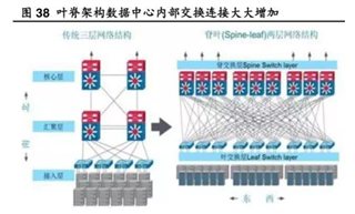 助力高速光模塊市場，提供高集成度，更小封裝電源的解決方案