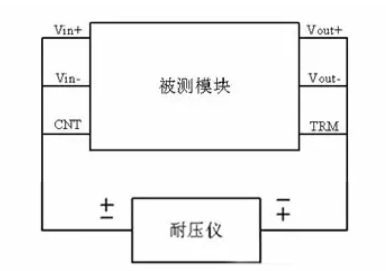 隔離電源和非隔離電源的區(qū)別，小白必讀！