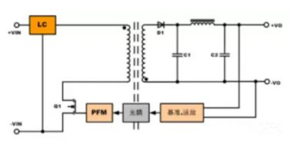隔離電源和非隔離電源的區(qū)別，小白必讀！
