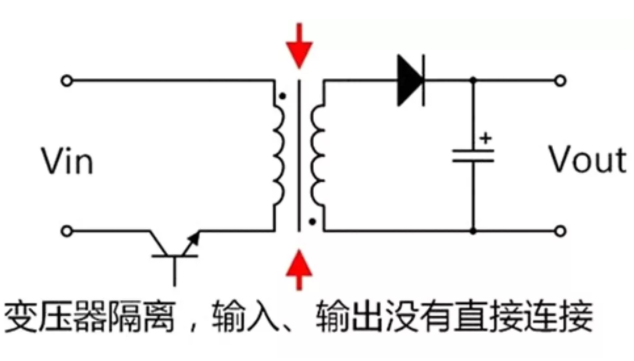 隔離電源和非隔離電源的區(qū)別，小白必讀！