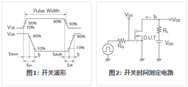 知道并理解！MOSFET特性