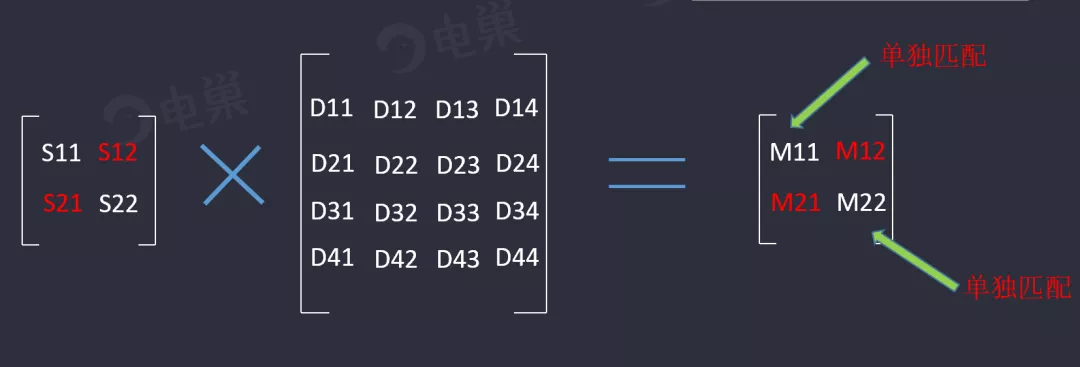 天線隔離度都有哪些問(wèn)題需要我們關(guān)注？