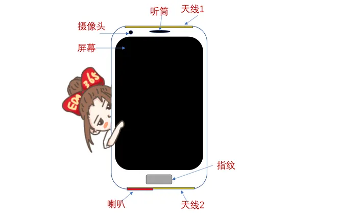 天線隔離度都有哪些問(wèn)題需要我們關(guān)注？