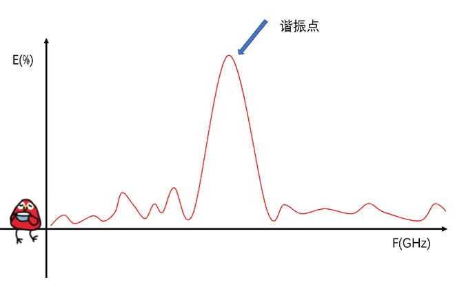 天線隔離度都有哪些問(wèn)題需要我們關(guān)注？