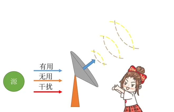 天線隔離度都有哪些問(wèn)題需要我們關(guān)注？