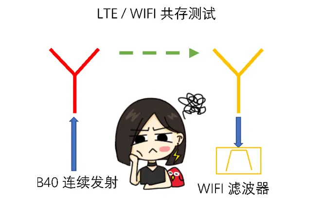 天線隔離度都有哪些問(wèn)題需要我們關(guān)注？