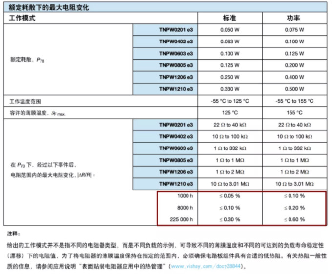 確定薄膜電阻“飄移”后的阻值變化？ 告訴你一個好方法！