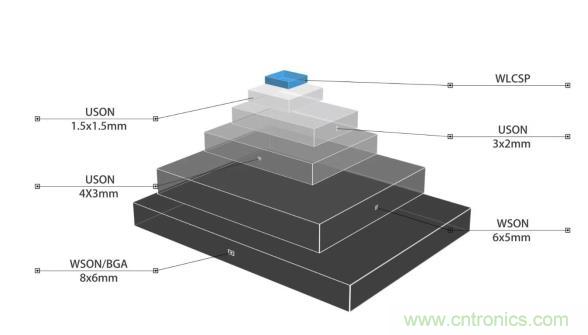 AIoT碎片應(yīng)用和算力撬動(dòng)新機(jī)遇，兆易創(chuàng)新多元化存儲(chǔ)布局背后邏輯揭秘
