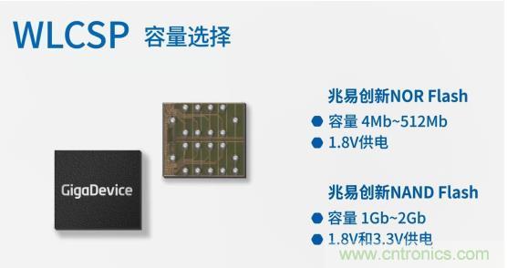 AIoT碎片應(yīng)用和算力撬動(dòng)新機(jī)遇，兆易創(chuàng)新多元化存儲(chǔ)布局背后邏輯揭秘