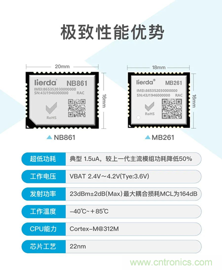 為安全而生！利爾達(dá)推出新一代紫光展銳平臺(tái)UIS8811 NB－IoT安全模組
