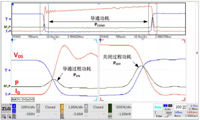 你的MOSFET為什么發(fā)熱那么嚴重？