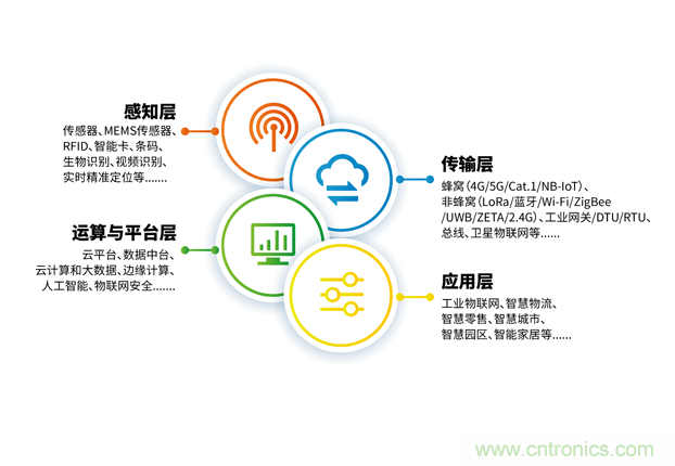 IOTE 2021第十六屆國際物聯(lián)網(wǎng)—深圳站 IOTE 2021第十六屆國際物聯(lián)網(wǎng)—深圳站