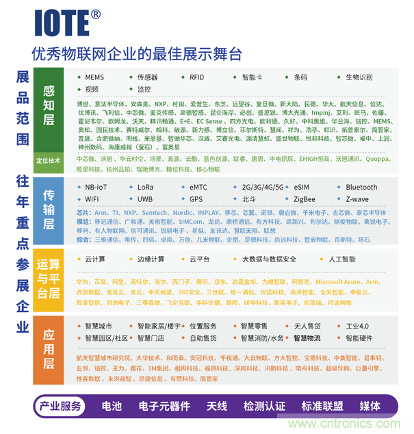 IOTE 2021第十六屆國際物聯(lián)網(wǎng)—深圳站 IOTE 2021第十六屆國際物聯(lián)網(wǎng)—深圳站