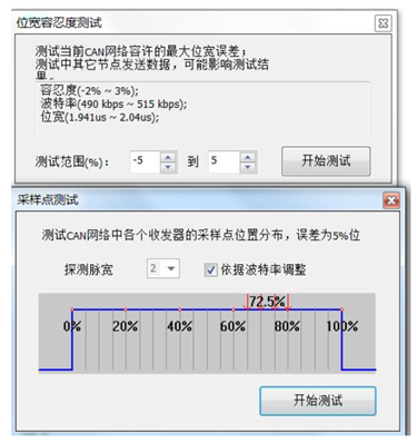 為什么CAN一致性測試中這幾項(xiàng)如此重要？