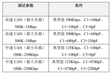 為什么CAN一致性測試中這幾項(xiàng)如此重要？