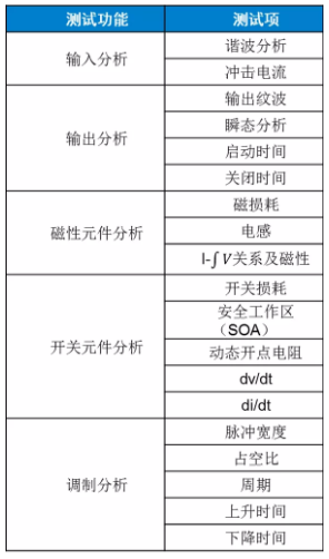 板子上的MOSFET莫名炸機，多半是這個原因！