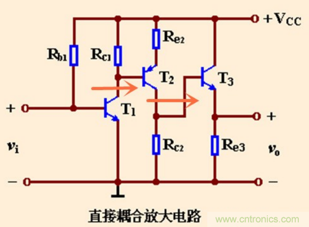 解惑：耦合在電路中的作用？為什么需要耦合？