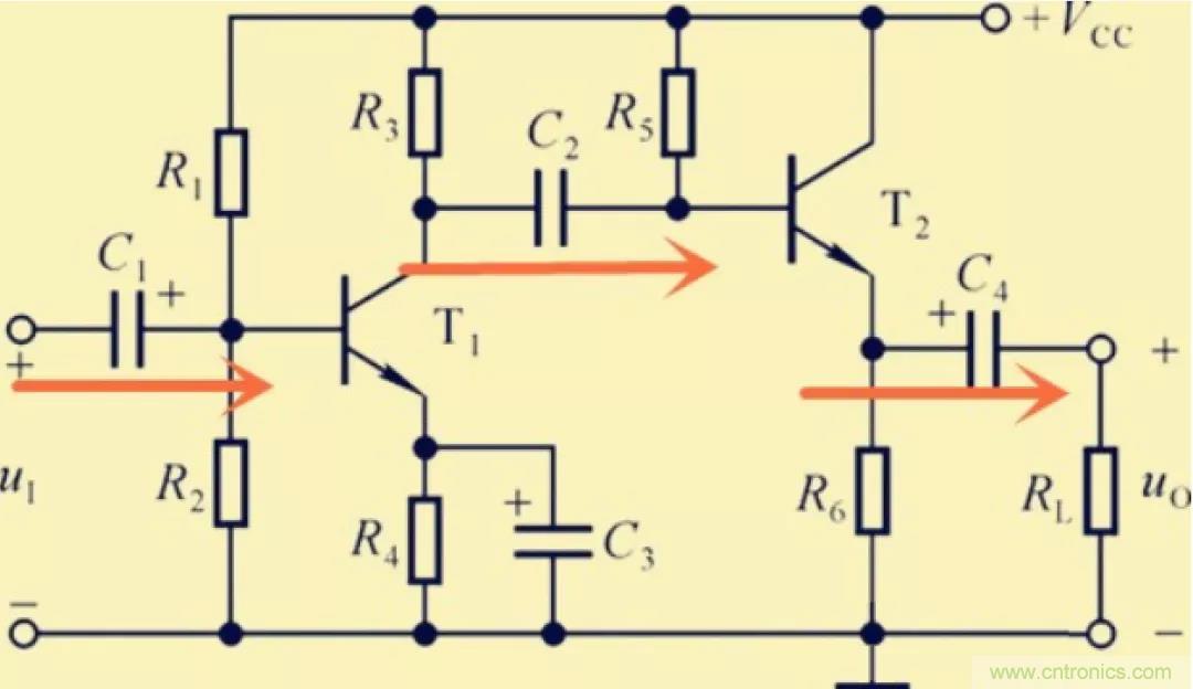 解惑：耦合在電路中的作用？為什么需要耦合？