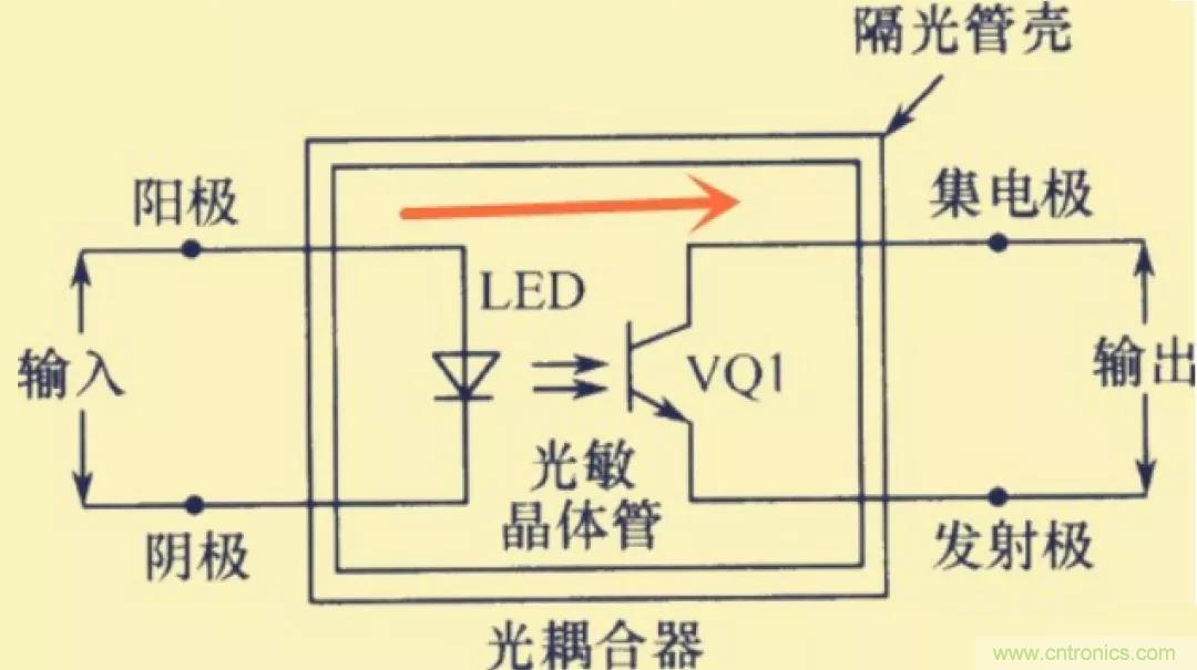 解惑：耦合在電路中的作用？為什么需要耦合？