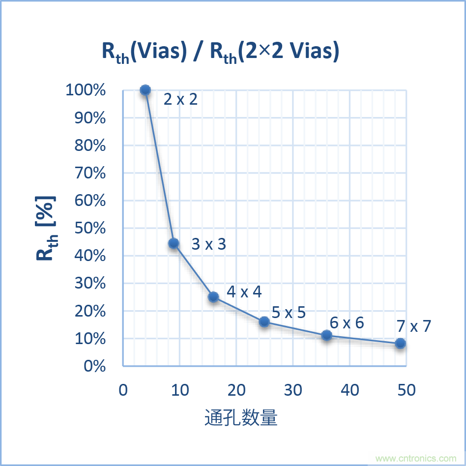 如何優(yōu)化嵌入式電機控制系統(tǒng)的功率耗散和溫度耗散？