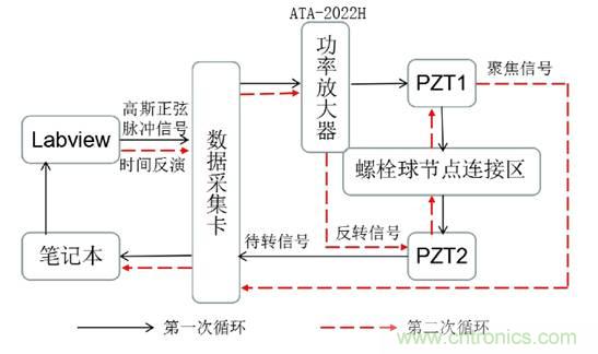 基于壓電主動(dòng)傳感技術(shù)中功率放大器的應(yīng)用 基于壓電主動(dòng)傳感技術(shù)中功率放大器的應(yīng)用