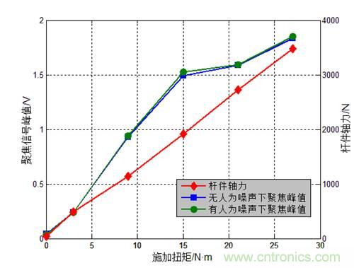 基于壓電主動(dòng)傳感技術(shù)中功率放大器的應(yīng)用 基于壓電主動(dòng)傳感技術(shù)中功率放大器的應(yīng)用
