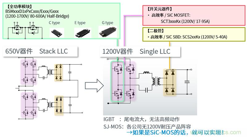 羅姆為電動(dòng)汽車(chē)充電樁打造高效解決方案 羅姆為電動(dòng)汽車(chē)充電樁打造高效解決方案